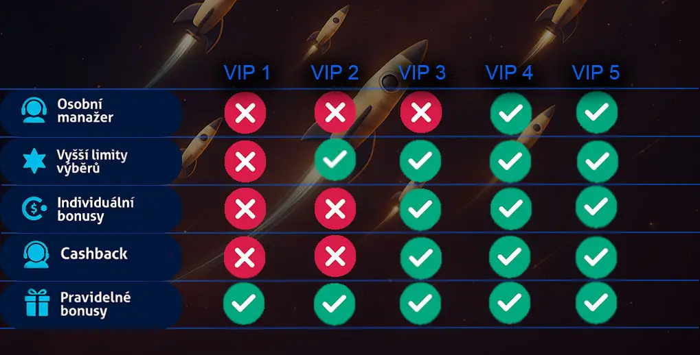 Novajackpot VIP table