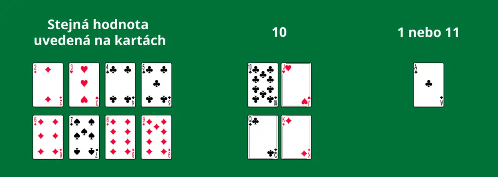 blackjack online hodnota karet