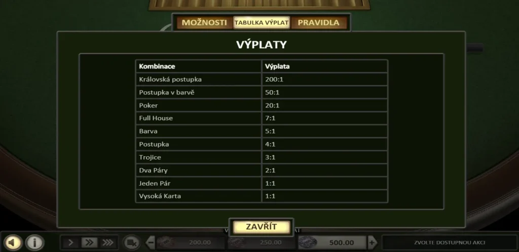 Herní mechaniky a vlastnosti Caribbean Poker