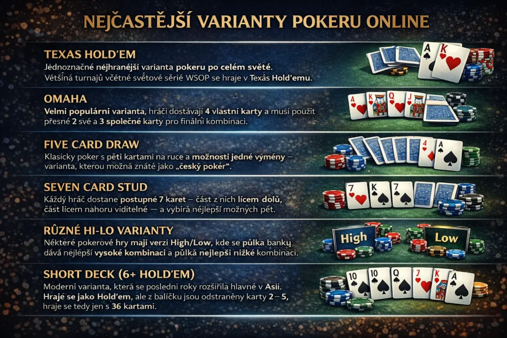 Poker online - nejčastější varianty