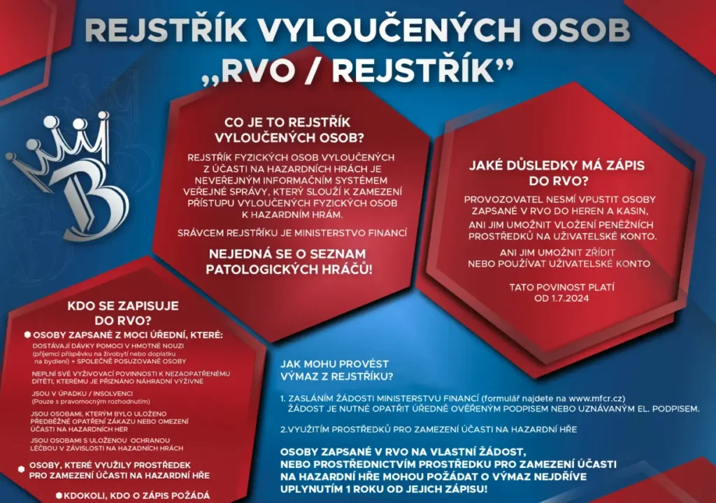 Rejstřík vyloučených osob: automatická kontrola hráčů