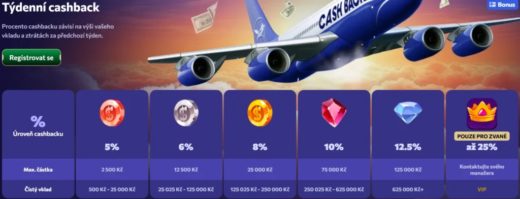 Winairlines Casino Cashback