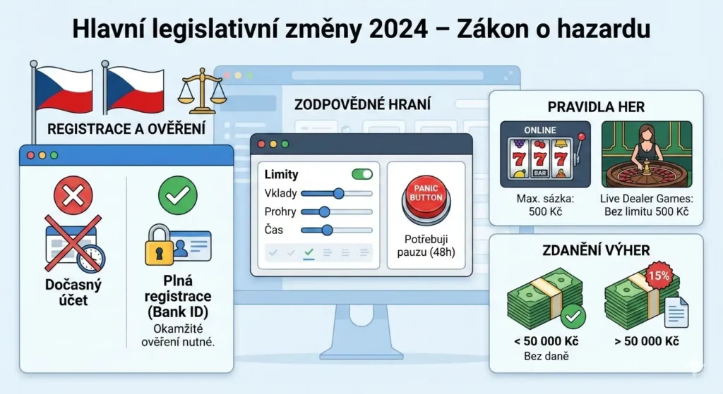 Zákon o hazardu