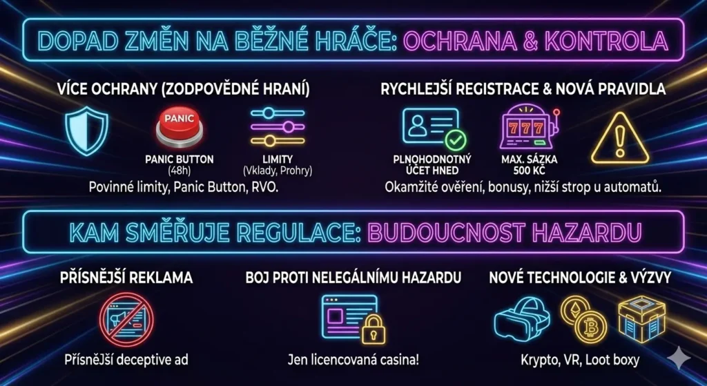 Zákon o hazardu