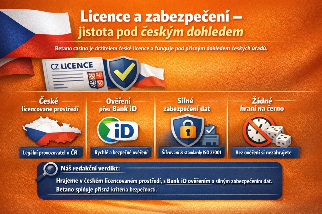 betano casino licence