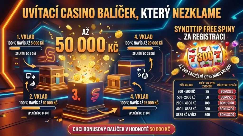 Moderní a dynamický propagační obrázek pro uvítací bonusový balíček online kasina Synottip v českém jazyce.