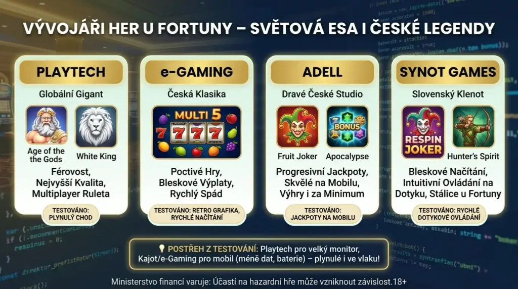 Vývojáři her u Fortuny