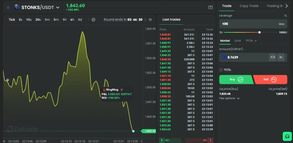 Crypto futures