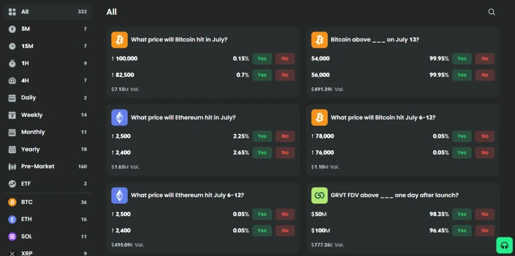 BC.GAME predikční trhy